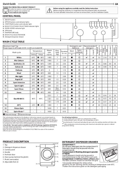 indesit iwc 71453 w uk manual.